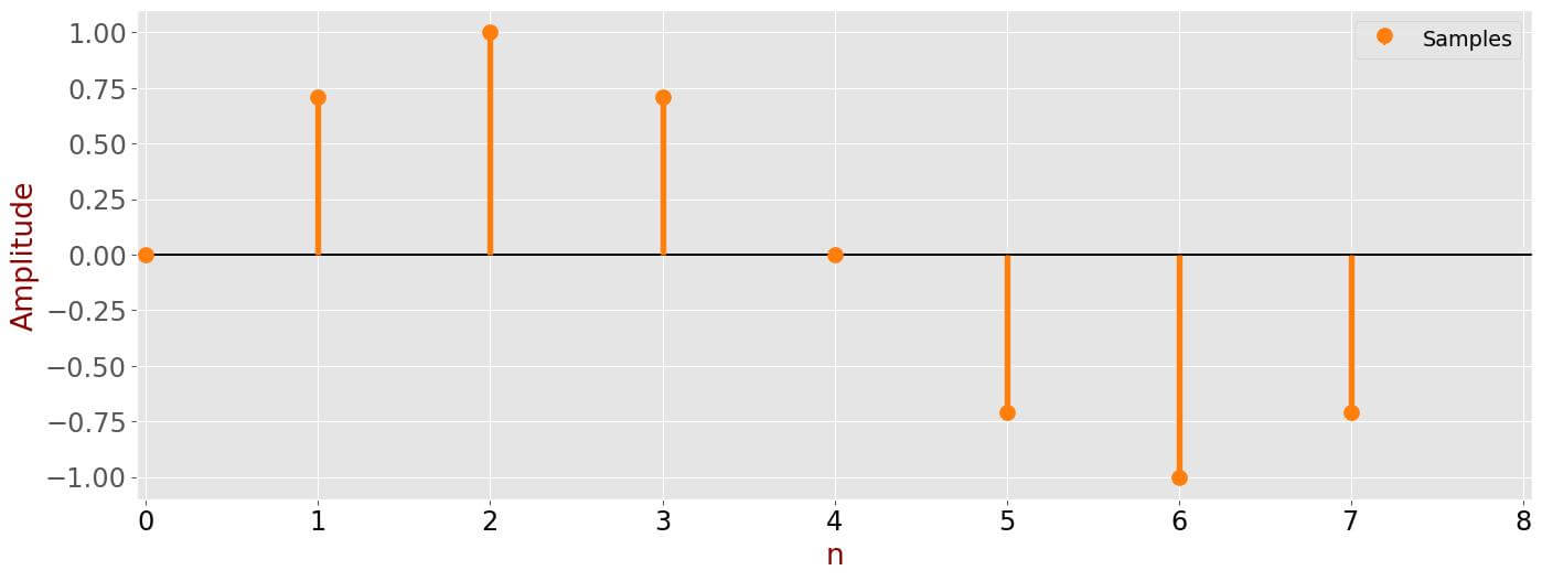 Sample Collection Signals Sampling in a nutshell
